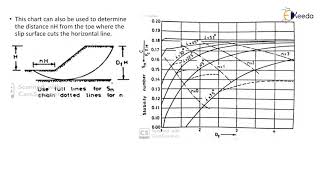 Stability Numbers and Charts - Introduction to Stability of Slopes - Geotechnical Engineering 2