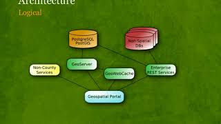 Geospatial Portal for Mecklenburg County