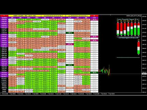 LIVE FOREX TRADING SIGNALS [1,029 Forex Indicators In 1 Signal] FX Buy Sell Alert Analysis Dashboard