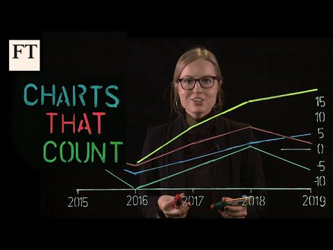 今年のウォール街のボーナスはどうなっているのか｜チャート・ザット・カウント (What's happening with Wall Street bonuses this year | Charts That Count)