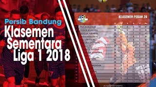 Klasemen Sementara Liga 1 2018 Pekan ke-26
