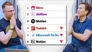 Ranking Our Biggest Productivity App Predictions