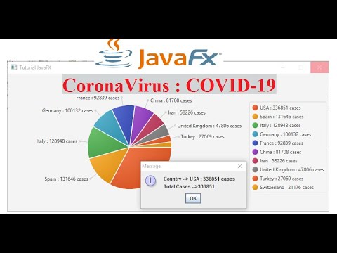 JavaFX Tutorial 15 PieChart - CoronaVirus Statistics COVID-19