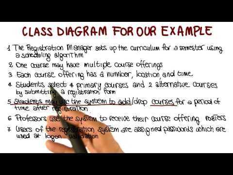 Class Diagram Operations Georgia Tech Software Development Process