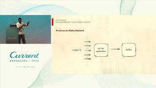 RackAwareStickyPartitioner: Cutting Kafka Producer Cross Network Costs (Dream11) | Current 2025