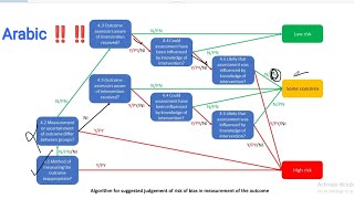 Quality Assessment: ROB.2 Tool and a Practical Guide (Part 2)