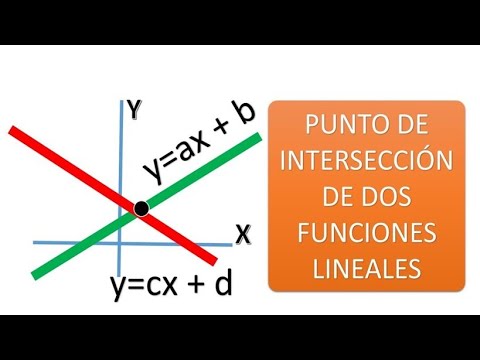 HALLAR EL PUNTO DE INTERSECCIÓN DE DOS RECTAS