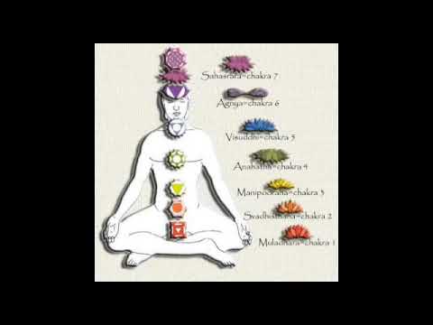 CHAKRA DHYANA
