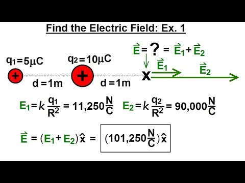 Physics E M Ch 36 1 The Electric Field Understood 4 of 17 Drawing Electric Field Lines Ex 1
