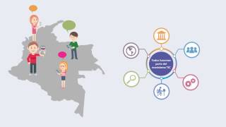 Plan de Ciencia, Tecnología e Innovación en TIC de Colombia