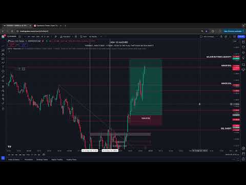 ASH 10 HAZARD LIVE +0.5% HALF SIZE 100K + 20K FTMO