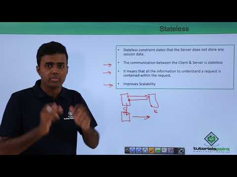 REST API REST Constraints