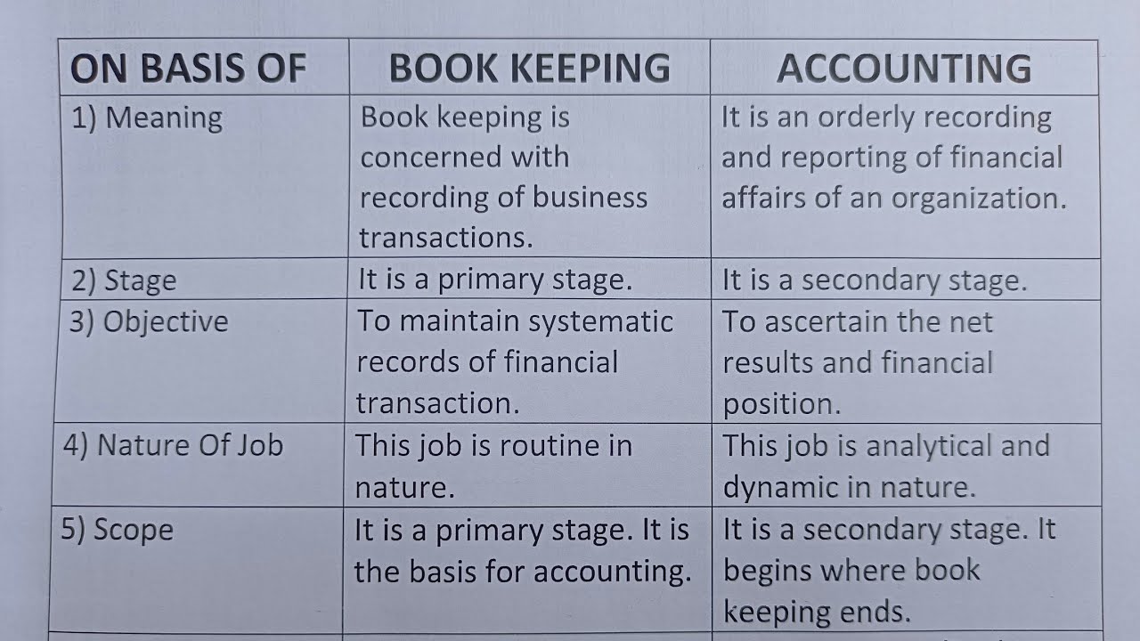 Difference Between Book Keeping And Accounting?-Class Series