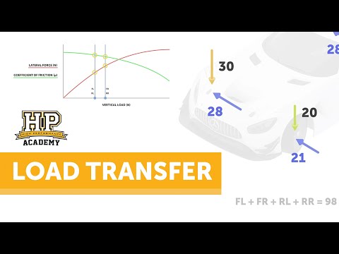 Tuning Your Suspension? This ONE Aspect Is CRITICAL