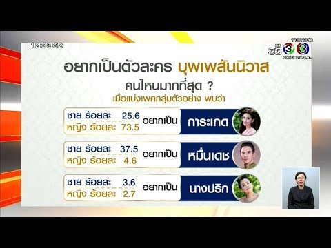 การเพิ่มสมาชิกโหลด วิธีการเพิ่มขนาดอวัยวะเพศ