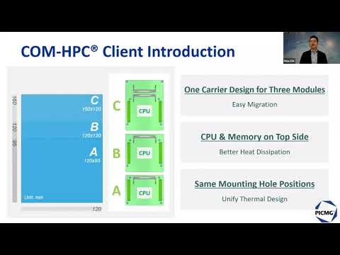 COM-HPC Academy: The Journey to COM-HPC Client