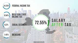 $100k After Tax New York
