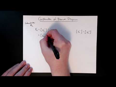 MSE 403 S21 Lecture 20 - Module 3 - Construction of Brouwer Diagram: Intermediate Oxygen