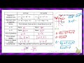 3 4 GT And 4 10 H Parabolas Focus And Directrix