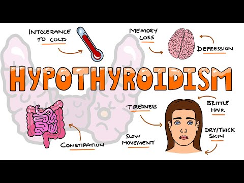 Systemic Lupus Erythematosus Signs and Symptoms SOAP BRAIN MD Mnemonic