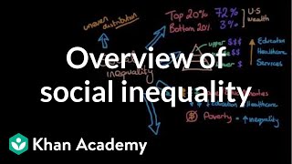 Overview of social inequality | Social Inequality | MCAT | Khan Academy