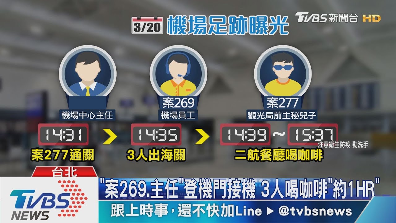 機場足跡曝光！案269、案277「相處近2HR」中鏢