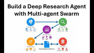 AI Builder Hands-on Tutorial: Build a Deep Research Agent