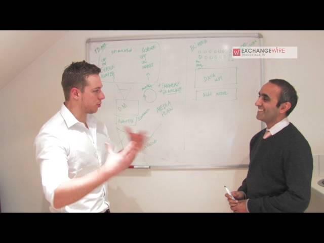 #TraderTalkTV: Visual IQ's Adit Abhyankar Explains How Attribution is Moving From Analytics to Operations