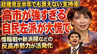 高市内閣支持率が異常値　自民党リベラルが焦り始めた理由