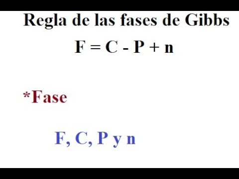 Diagramas de fases 1: Regla de las fases de Gibbs