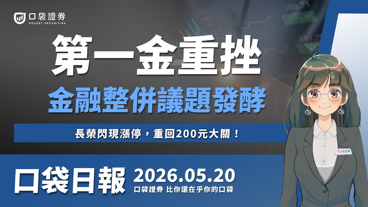 【口袋日報】第一金爆量下跌,金融整併議題發酵!長榮閃現漲停,重回200元大關!2026.05.20