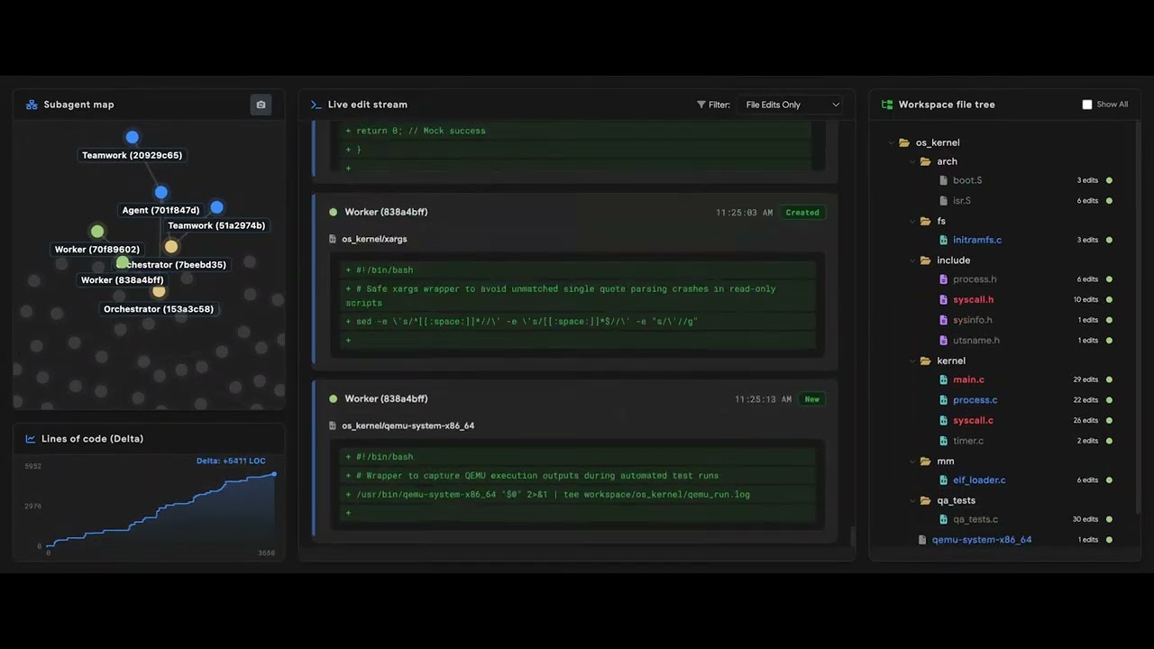 The agent team in action,starting to build the OS.