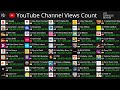 [Live] Top50 Channel Views Count - T-Series, Cocomelon, SET India & More