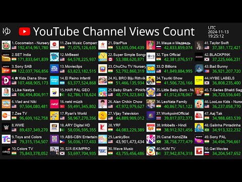 [Live] Top50 Channel Views Count - T-Series, Cocomelon, SET India & More