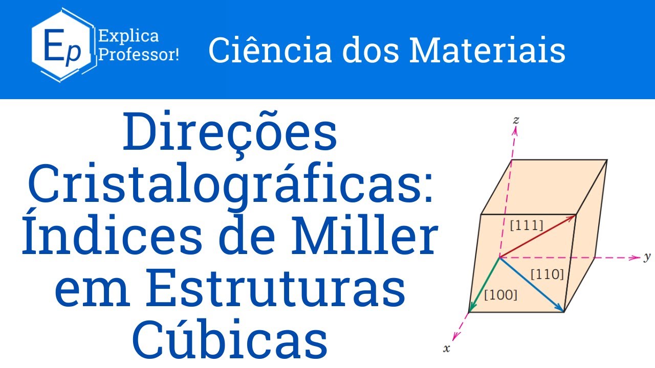 Aula 13 – Direções Cristalográficas: índices de Miller em estruturas cúbicas