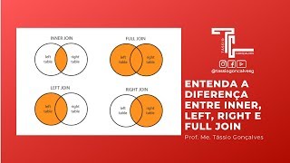 Explicando a Diferença entre INNER   LEFT   RIGHT E OUTER JOIN