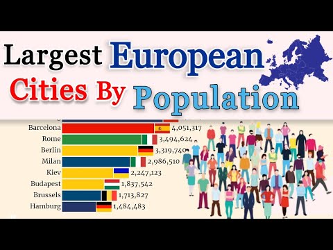 Largest European Cities by Population ( 1950 - 2050 ) | History & Projection