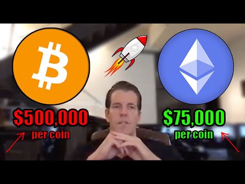 Bendras rinkos dydis bitcoin