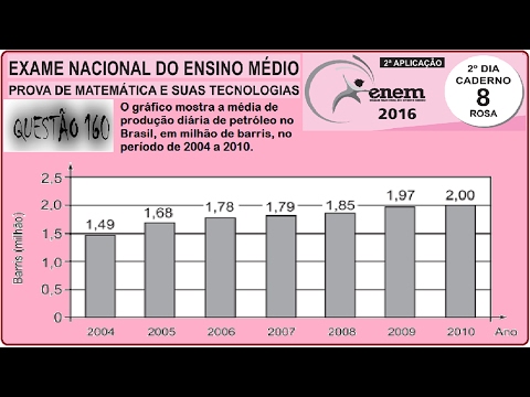 CURSO MATEMÁTICA ENEM 2016 QUESTÃO 160 PROVA ROSA RESOLVIDA EXAME NACIONAL ENSINO MÉDIO 2ª Aplicação