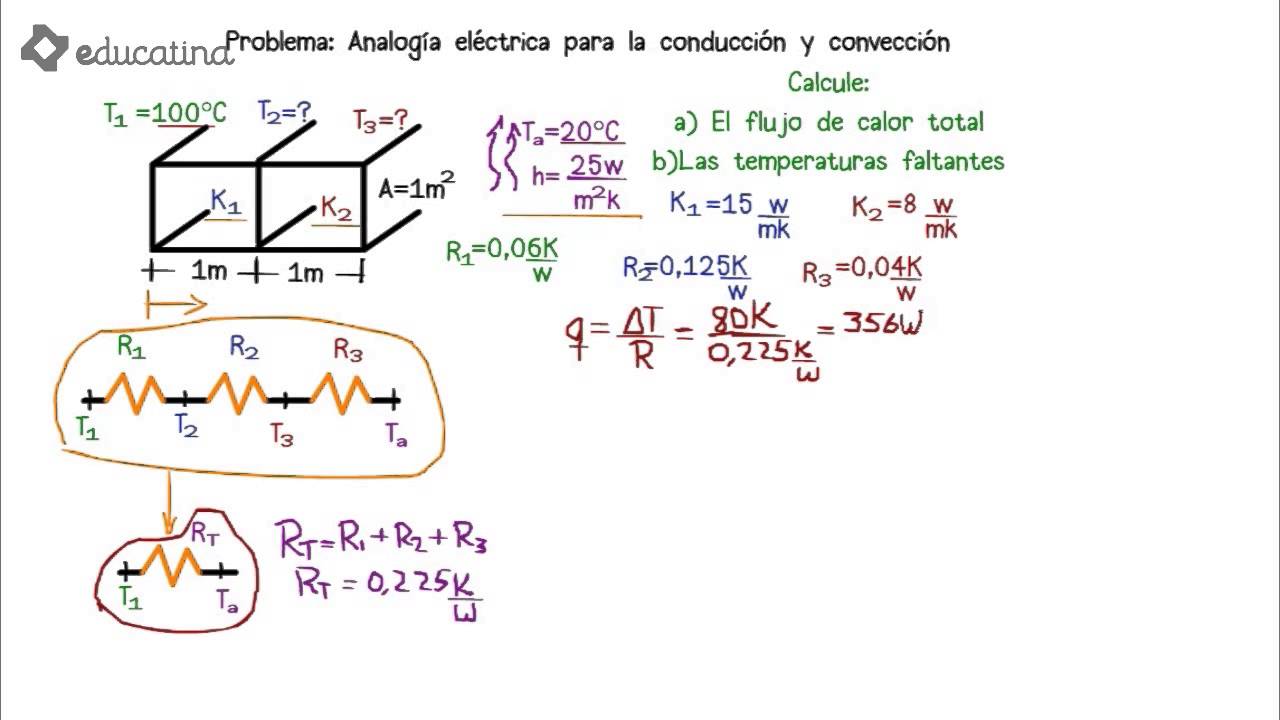 Educatina - Ejercicio de conducción y convección por el método de