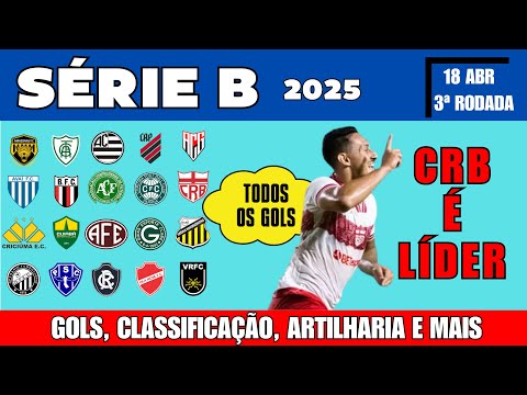 RESULTADOS E GOLS DA ÚLTIMA RODADA DA SÉRIE B + CLASSIFICAÇÃO, ARTILHEIROS E PRÓXIMOS JOGOS