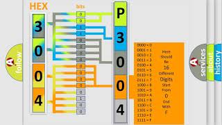 DTC Toyota P3004-132 Short Explanation