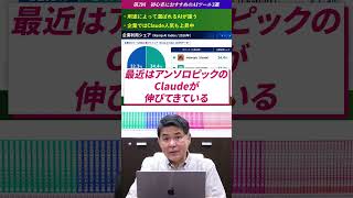 何故、Claudeは世界での利用率が低いのに話題性が高いのか？
