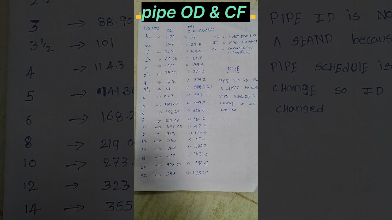pipe OD and CF \\\\