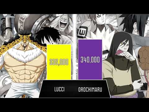 ONE PIECE VERSE Vs NARUTO VERSE | One piece POWER LEVELS | Naruto POWER LEVELS