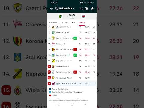 Co poszło nie tak z spartą Kazimierza Wielka #3liga #polskapiłkanożna #spartakazimierzawielka