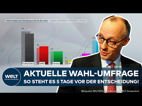 BUNDESTAGSWAHL: Neue Umfrage! Linke überrascht mit starkem Plus -  Union verliert!