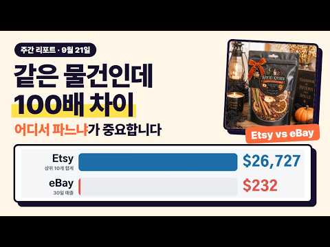 [Weekly Report] Same Product, 100x Sales Gap | Etsy vs eBay: What Sells in the US Now