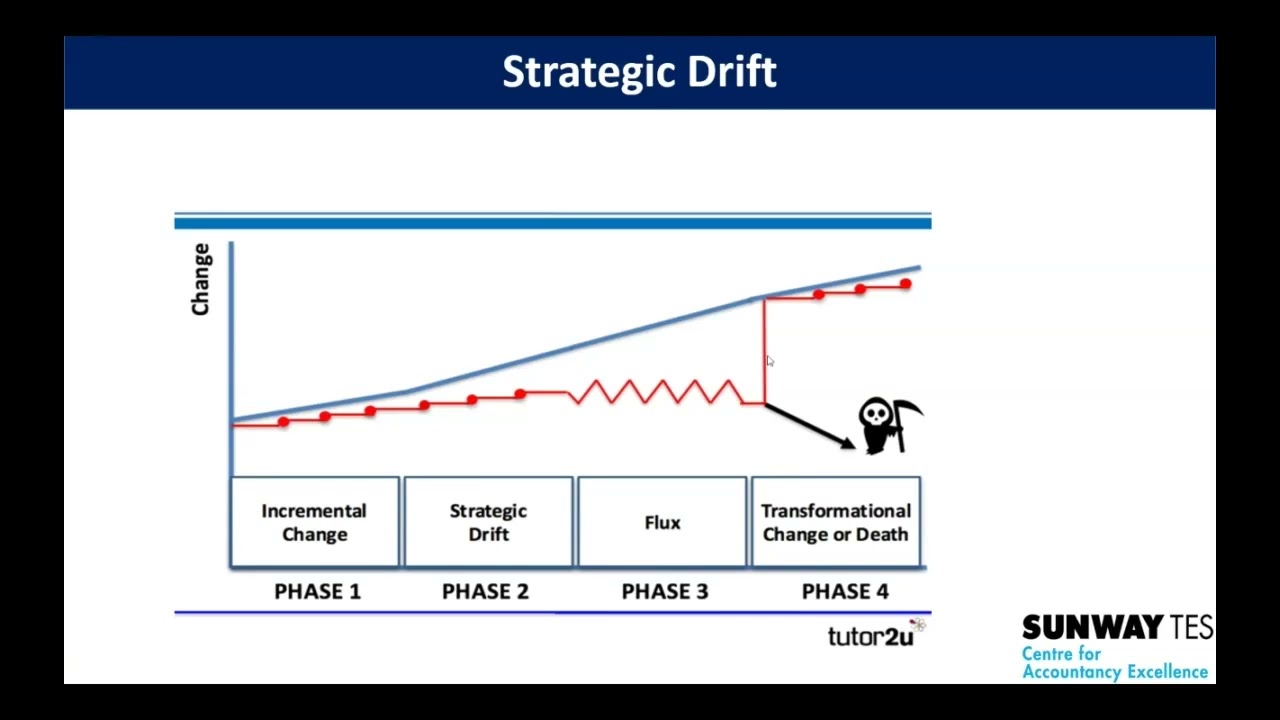 SP LEVEL - ACCA SBL Online Course Preview default