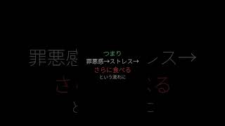 食べた後に罪悪感を感じるのは○○のせい